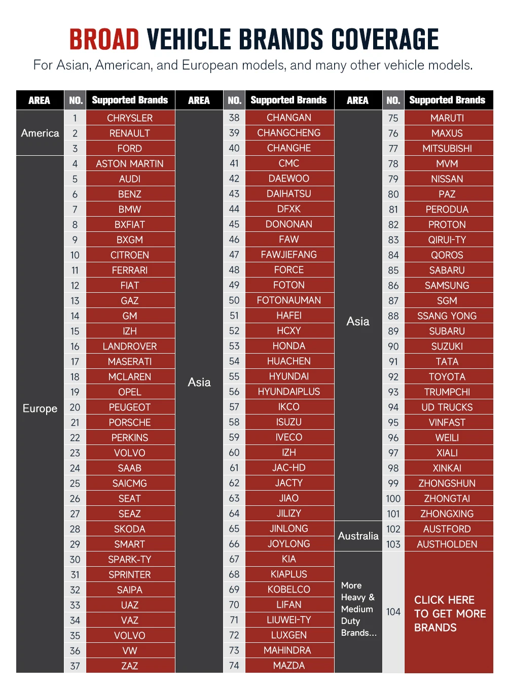 Autel G BOX 3 Car Key Programmer Program Tool Adapter IM508 IM608 Key Programmer G Box 2 And Apb112 For All Car