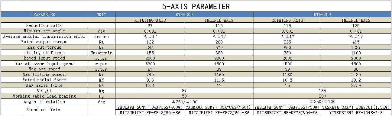 High Quality Low Price Universal Tilting Rotary Table 250mm Milling Machine 5th Axis Cnc Rotary Table