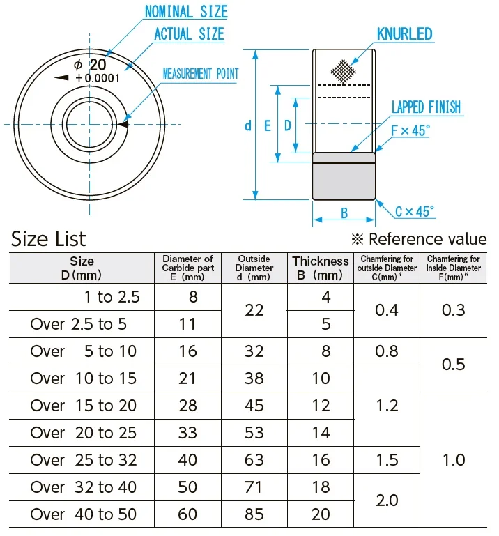 ring gauge Japanese Niigata seiki