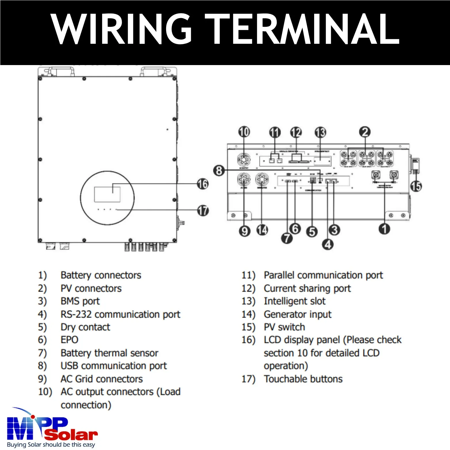 MPI 30K WP 30kw 3 phase 400vac hybrid MPP Solar inverter 48v 2 MPPT solar charger 1000vdc PV input 40000W wifi built outdoor