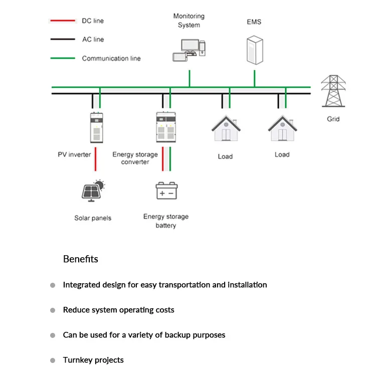Outdoor commercial and industrial Bess container 40ft 1MW 1.5 MWH solar lithium battery energy storage system warranty 5 years