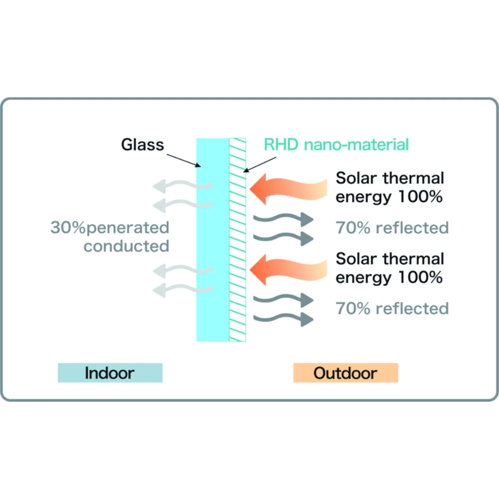Thermal Insulation Coating For Outdoor