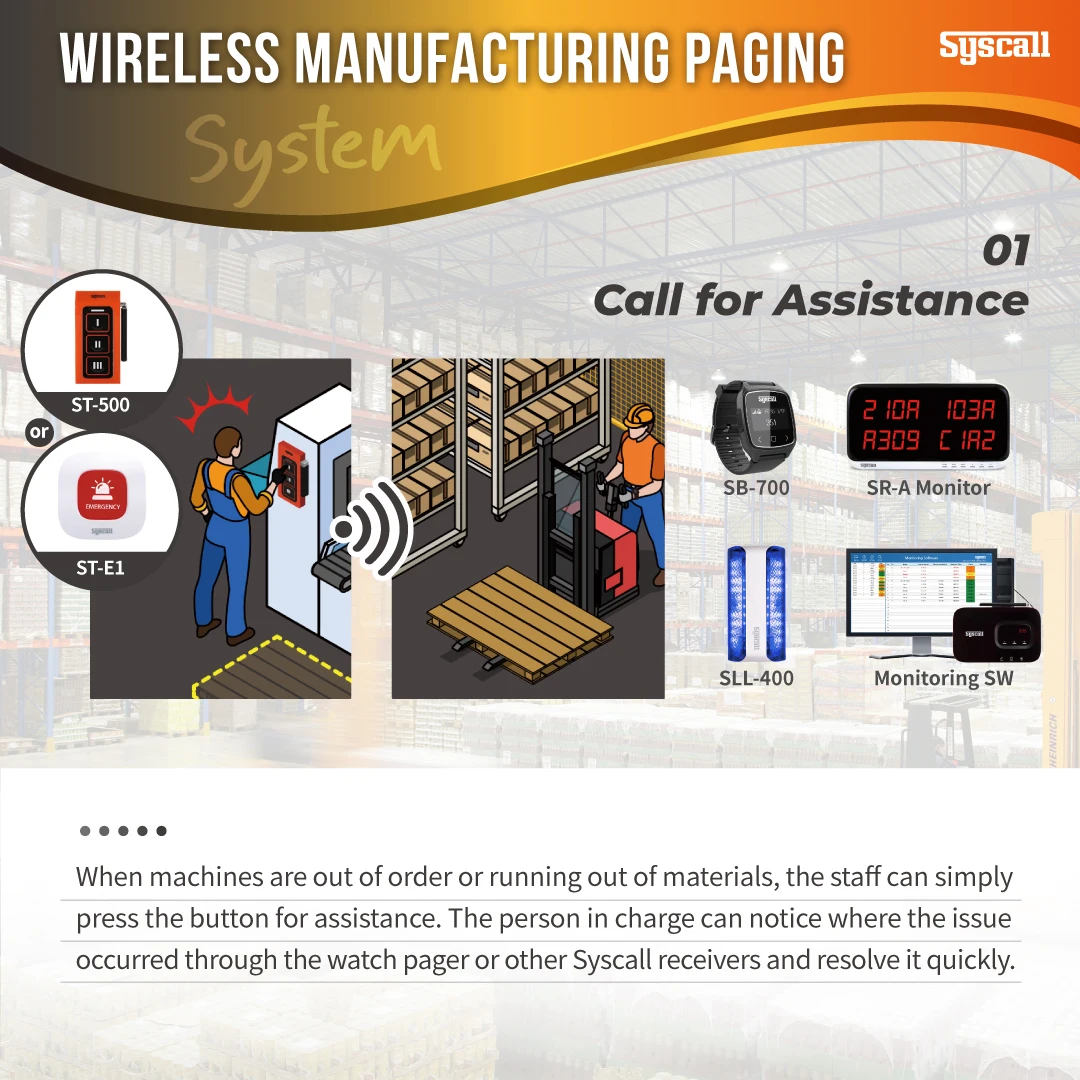 (ST-500) Syscall завод solution_Wireless вызова system_Wrist часы пейджер Сделано в Корее