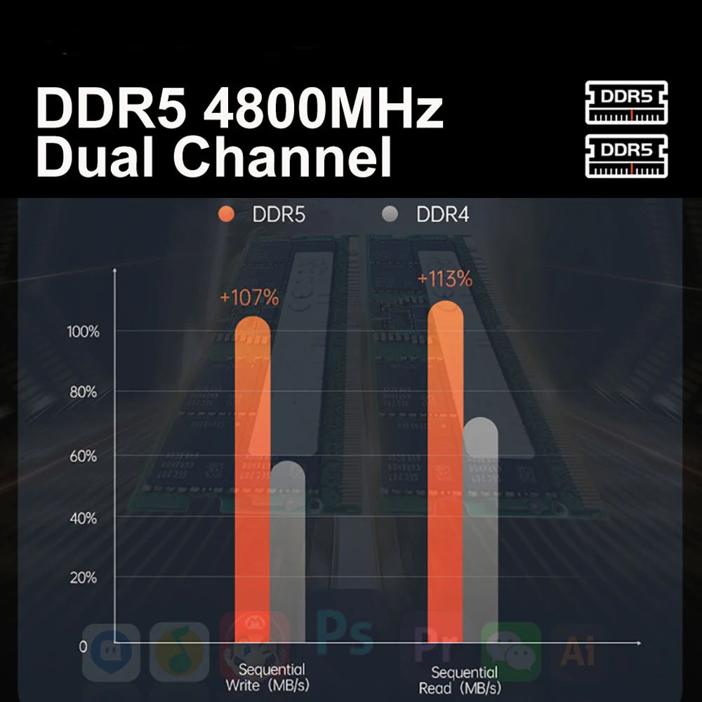 AMD Ry-zen 8945HS мини настольный ПК 2 * DDR5 NVMe SSD WIFI6 + BT5.2 двойной LAN Мини компьютер для офиса/редактирования видео