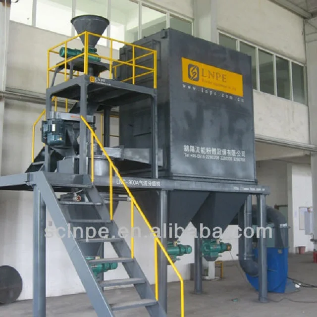 LNI Impact Mill