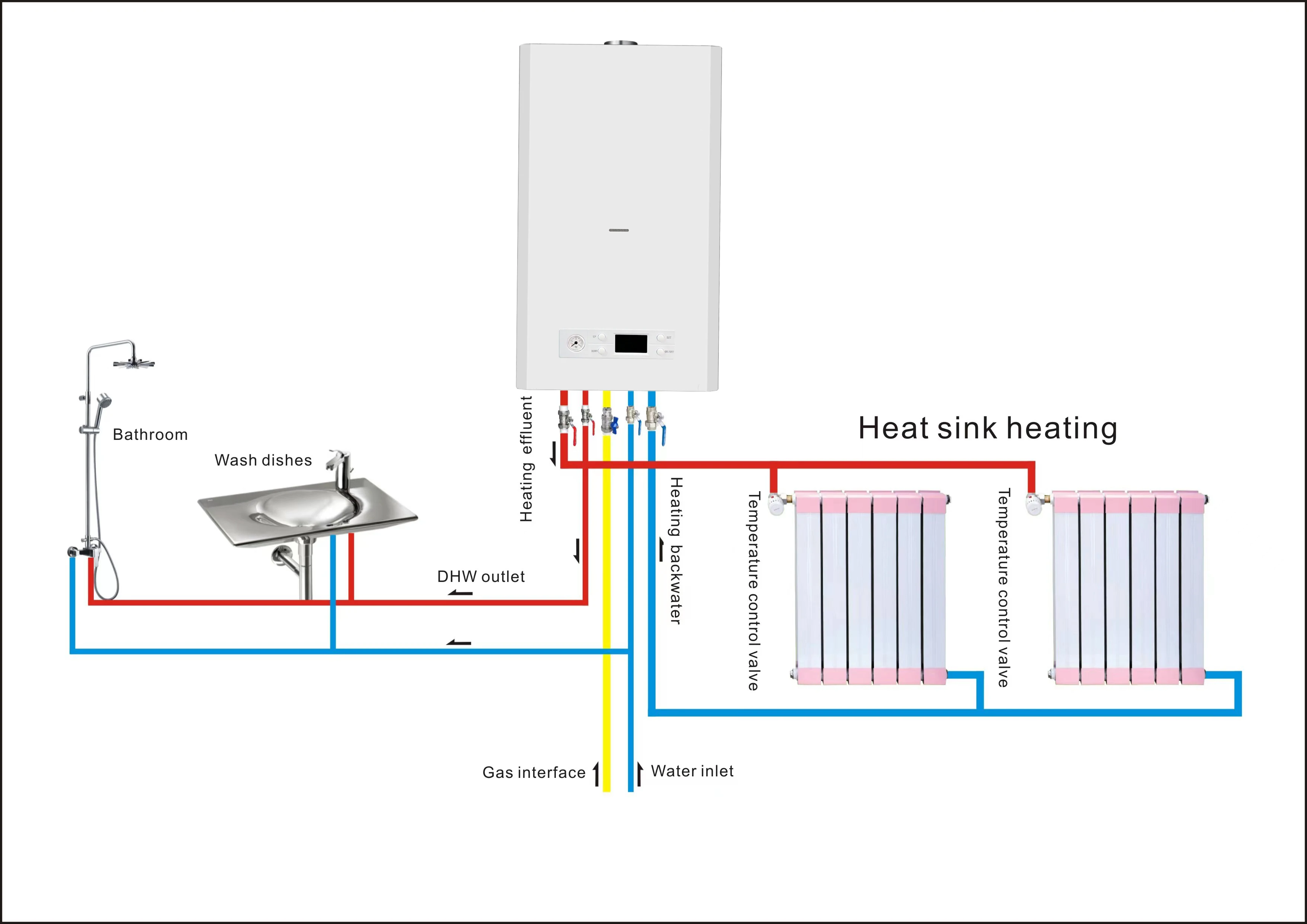 Natural gas boiler Environmentally friendly wall hung combi heating boiler 36KW