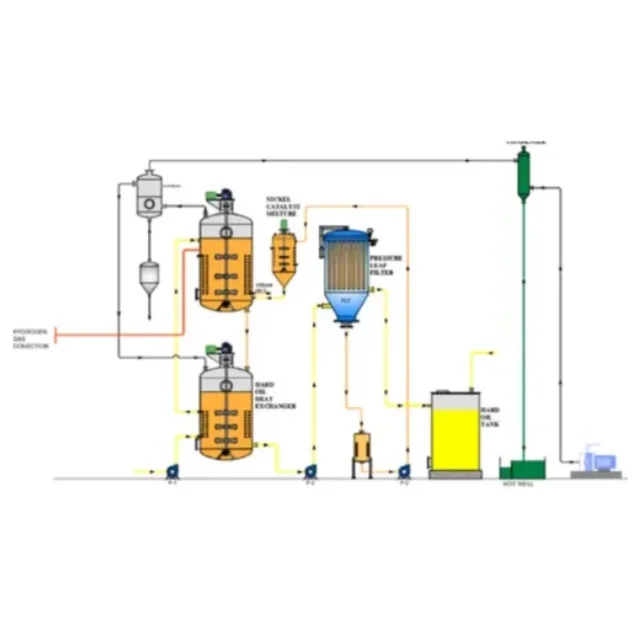 Fatty Acid Plants Well Designed And Manufactured Equipments
