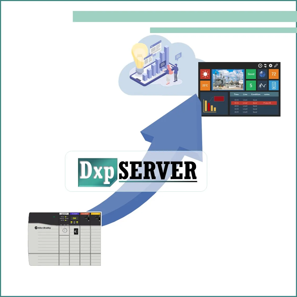 DeviceXPlorer OPC Server Version7 for Rockwell Allen Bradley Series
