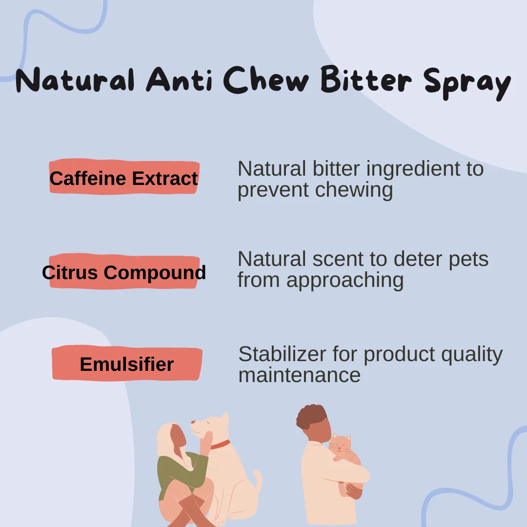 Anti-Lick Paw Spray for Cat