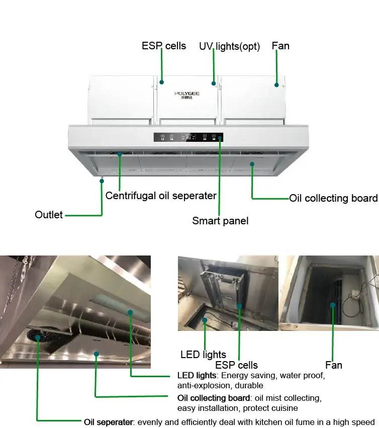 Polygee Made in China Electrostatic Ventless Extractor Hood for Kitchen