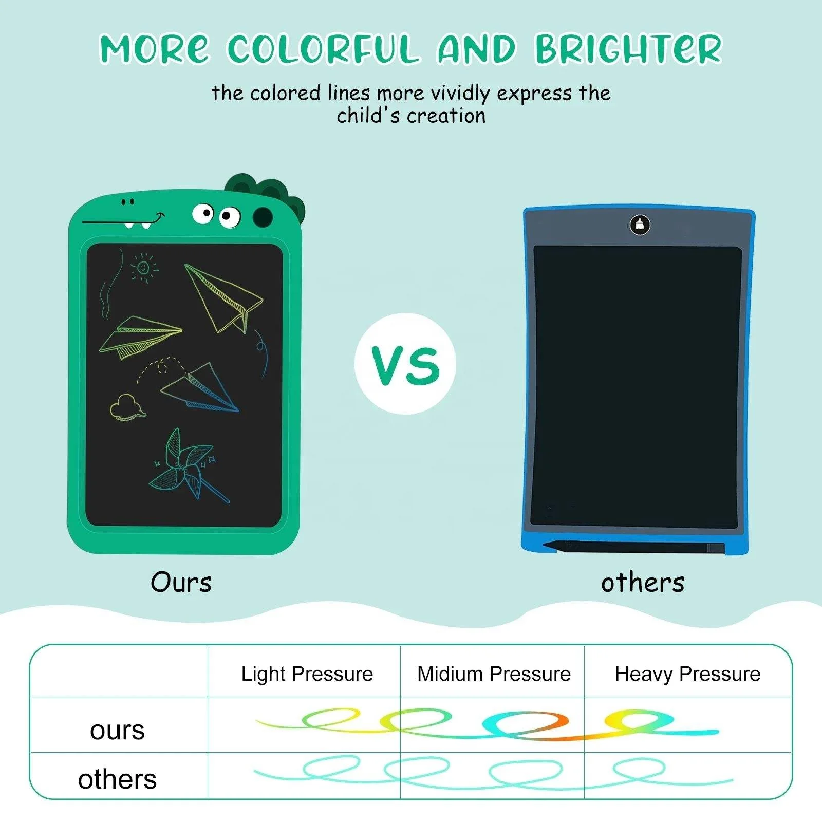 Samtoy 8.5 Inch Educational Portable Erasable Cartoon Drawing Toy Handwriting Board Magnetic Tablet IPad LCD Writing Board