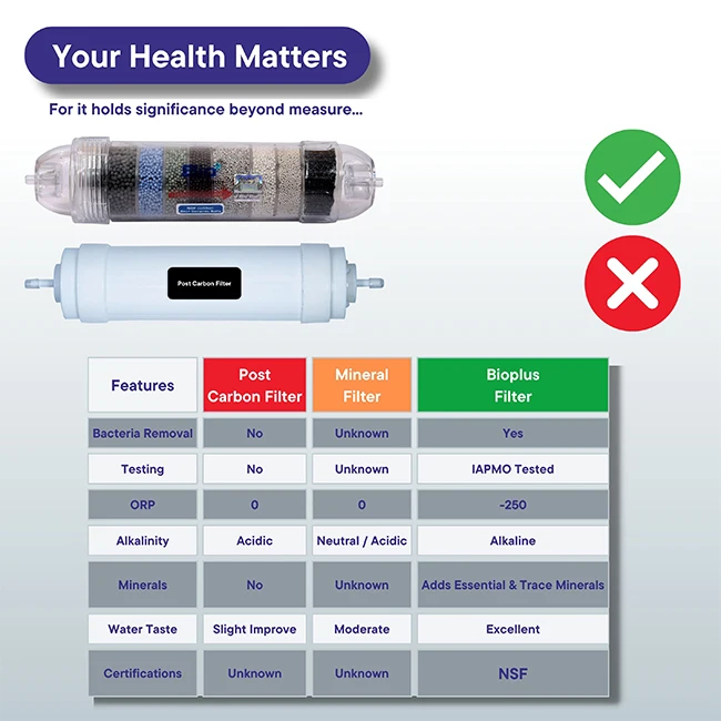 Best Alkaline Water Filter with Antimicrobial Protection Vitamin-infused Alkaline Water Filter