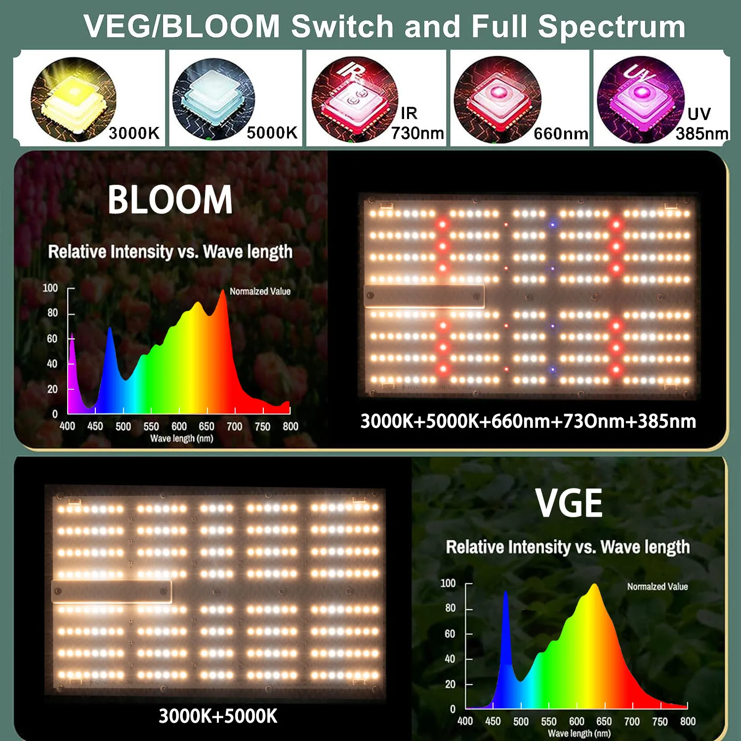 BAVA 2024 New Samsung LM301H EVO LED Grow Light Dimmable UV UR Channel 320W Grow Light for Indoor Plant Veg Bloom Growing Tent