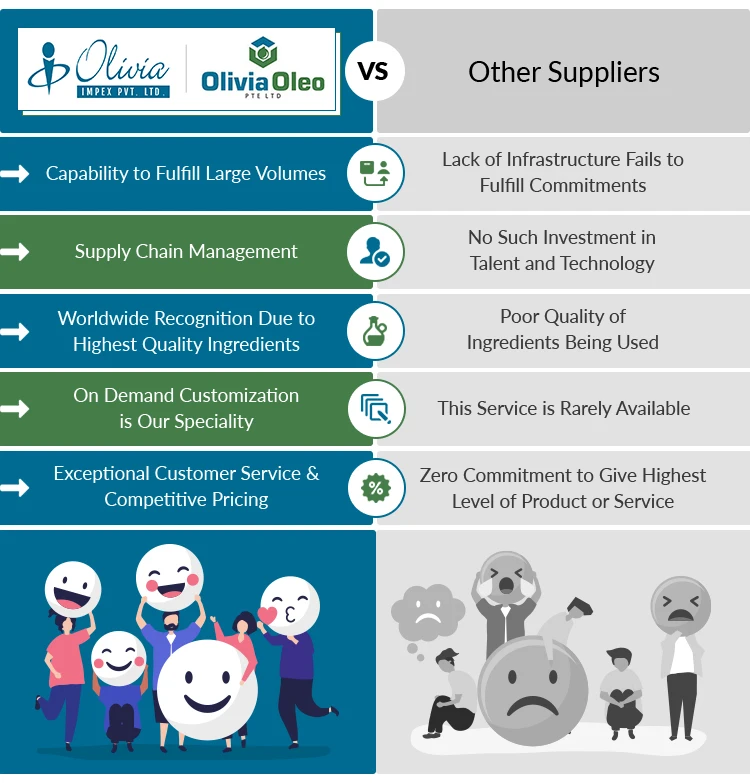 Дистиллят пальмовой жирной кислоты гарантированного качества (PFAD) для корма животных и леохимикатов можно использовать по минимальной цене