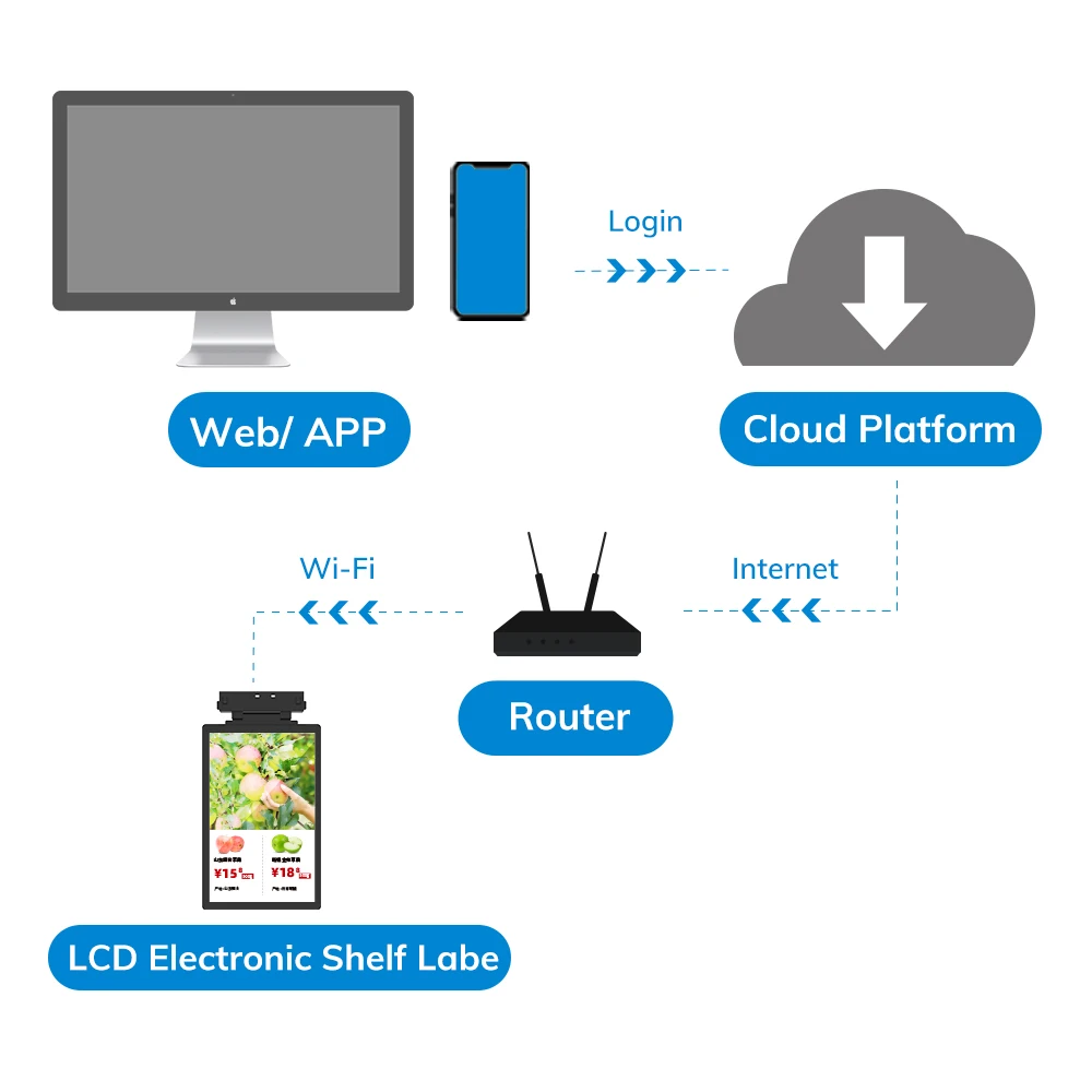 MinewTag 10 1 дюймов Wifi LCD экран электронная полка этикетка для розничного магазина Цена Этикетка Электронная бирка дисплей