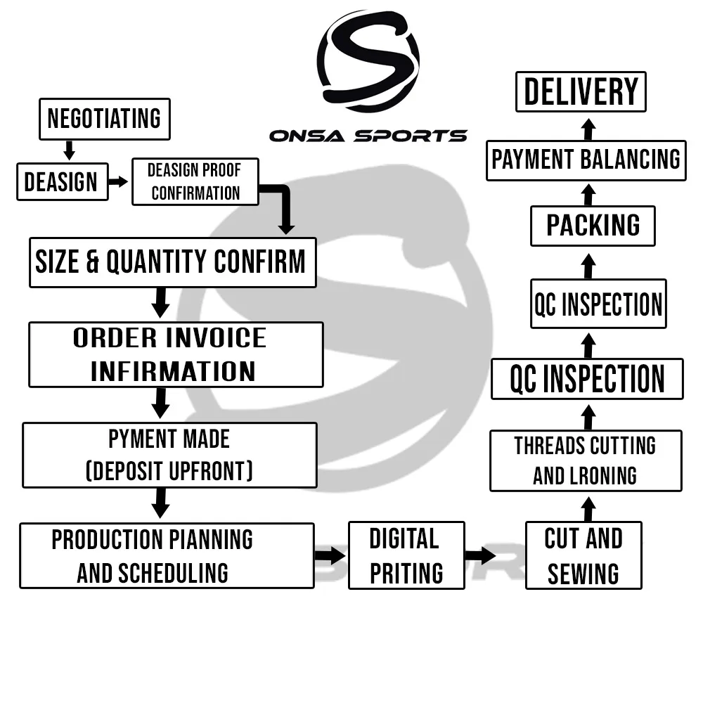 Manufacturer supply kung fu clothes Bjj GI Judo uniforms, Jiu Jitsu Gis uniform