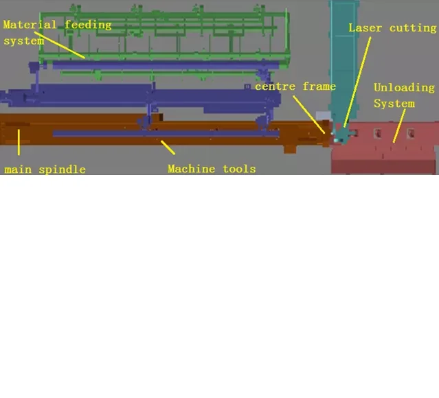 Best Selling Laser High Precision Tube Cutting Machine For Sale Manufacture in India Wholesale Prices By Exporters