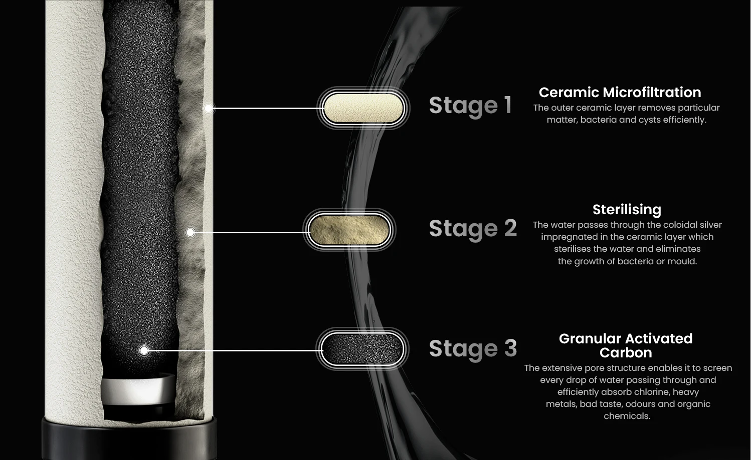 Super Selling Spirit 7 inch Ceramic Filter Cartridges with Activated Carbon Granules For Stainless Steel Drinking Water FIlter