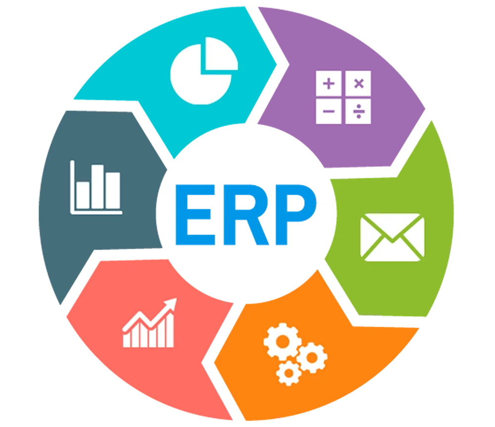 Cheapest ERP software was created specifically for the better management of the company to increase output and income | UAE USA
