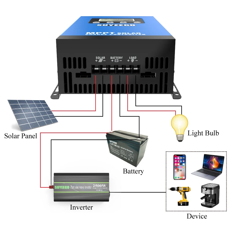 SUYEEGO Mppt 30A Solar Charger Controller 12v/24v/36v/48v Auto PV Charge Regulator for 150v Home Solar Panels System