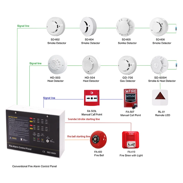 8 Zones Conventional Fire Alarm Control Panels Firefighting Equipment Fire Alarm System with Cheap Price