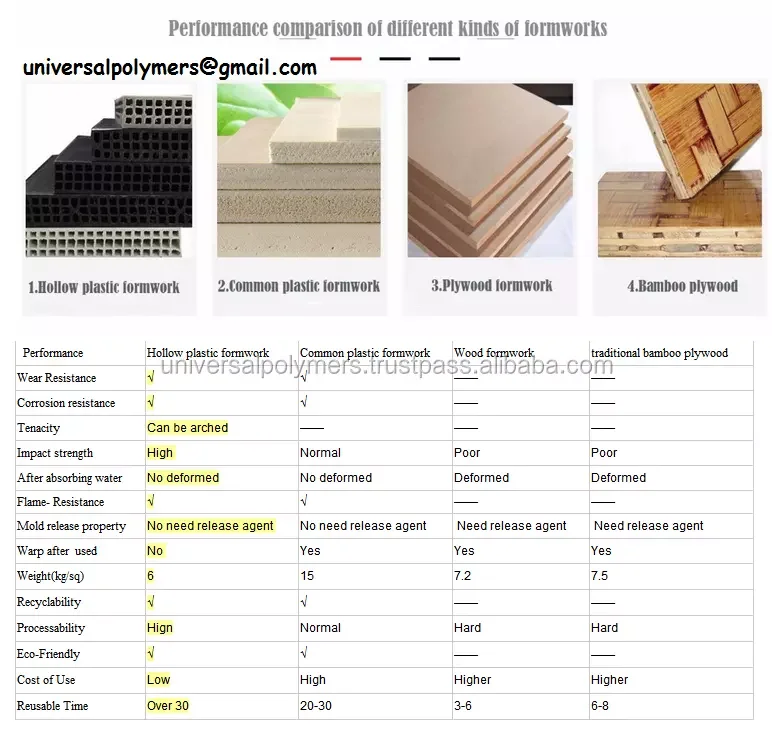 Самая низкая цена высокое качество легкий Утяжеленный бетон строительные формы плиты Рабочая форма (1220x2440x18 мм)