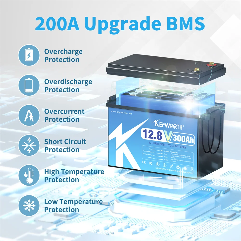 Deep Cycle Solar Inverter Battery 12v 300ah Lifepo4 Battery Pack Lithium 24V 150Ah Lithium Ion Battery For Camper Van / RV