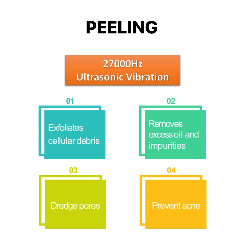 Portable Ultrasonic Deep Cleaning Oil High Frequency Skin Machine Remove Blackhead Facial Dirt Ultrasonic Facial Skin Scrubber