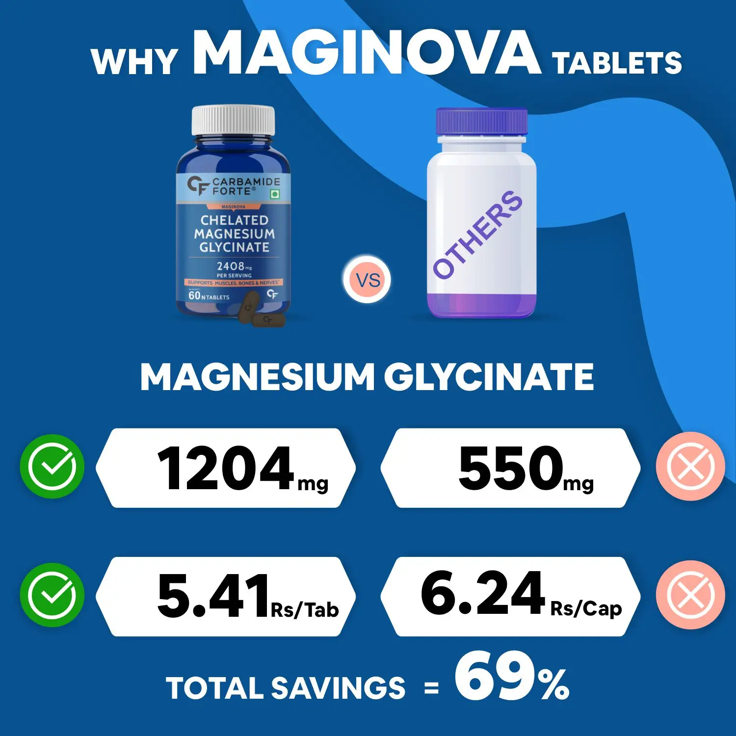 Chelated Magnesium Glycinate Supplement Tablet 2000mg supports better Sleep aid, Health and Muscle recovery