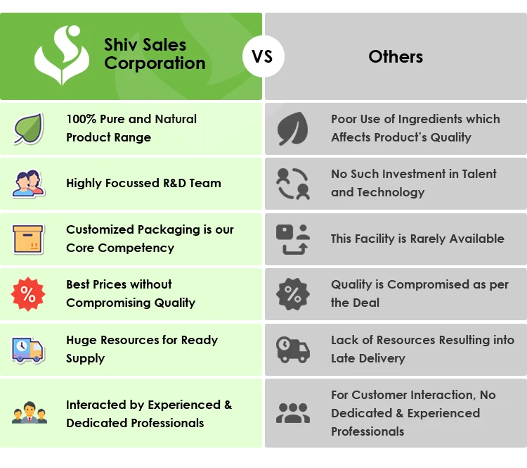 High Quality Wholesale Price Enzyme Organic Customized Papaya Extract Powder at Best Competitive Price