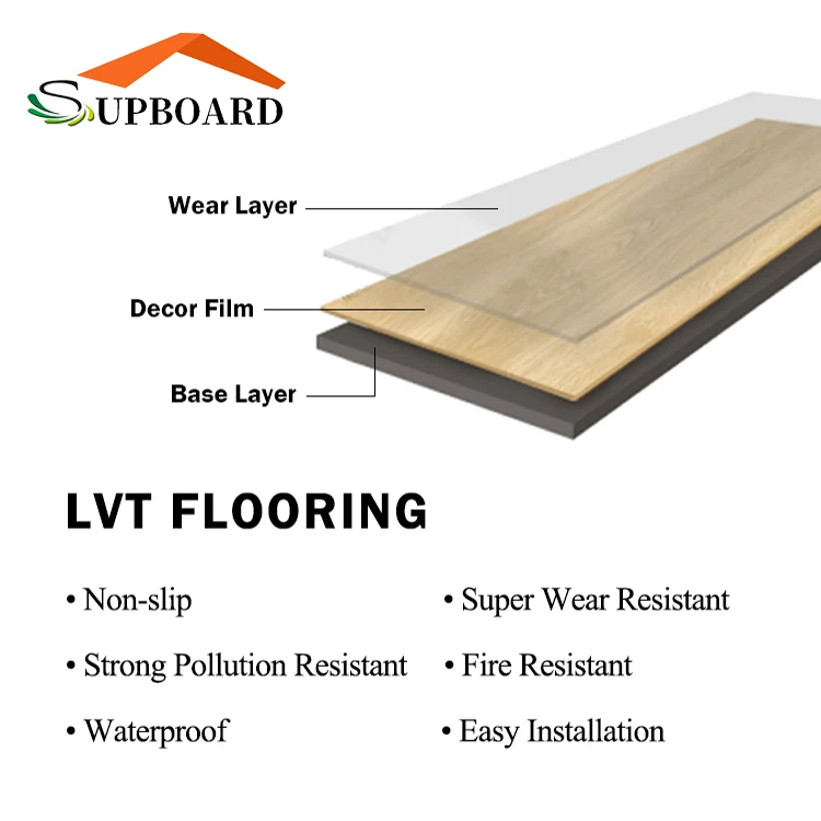 Waterproof  PVC LVT LVP Vinyl Plank SPC Flooring Skirting Board 10mm Large Lowes