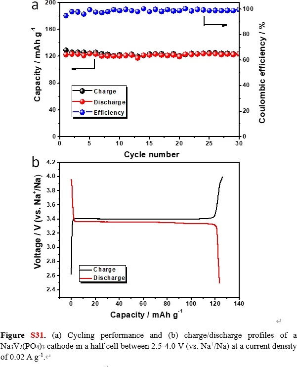 TOB ванадиевый фосфат натрия с углеродным покрытием Na3V2 (PO4)3 порошок в качестве натриевых ионных батарей катодный материал