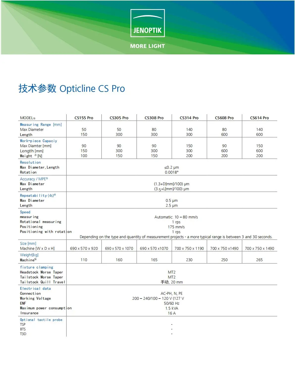 Opticline-CS-Pro.jpg