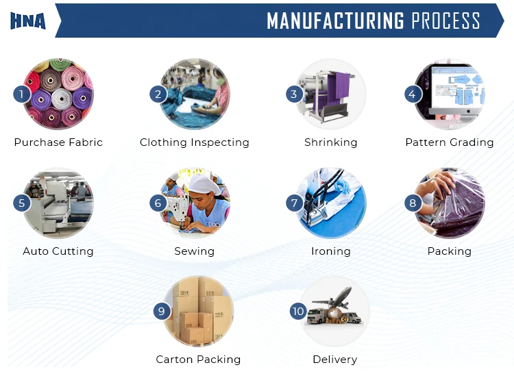 Manufacturing Process.jpg