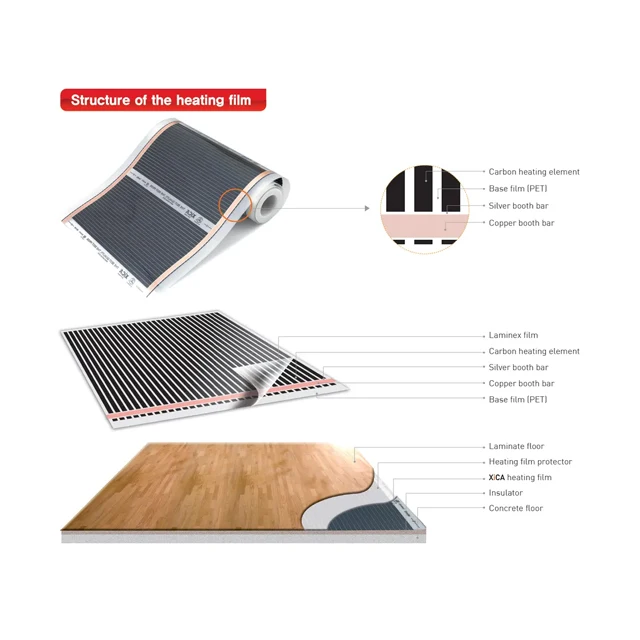 Made In Korea Hot Product Carbon Heating System Heating Film Savings on Heating Costs Maintenance-free Semi-Permanent