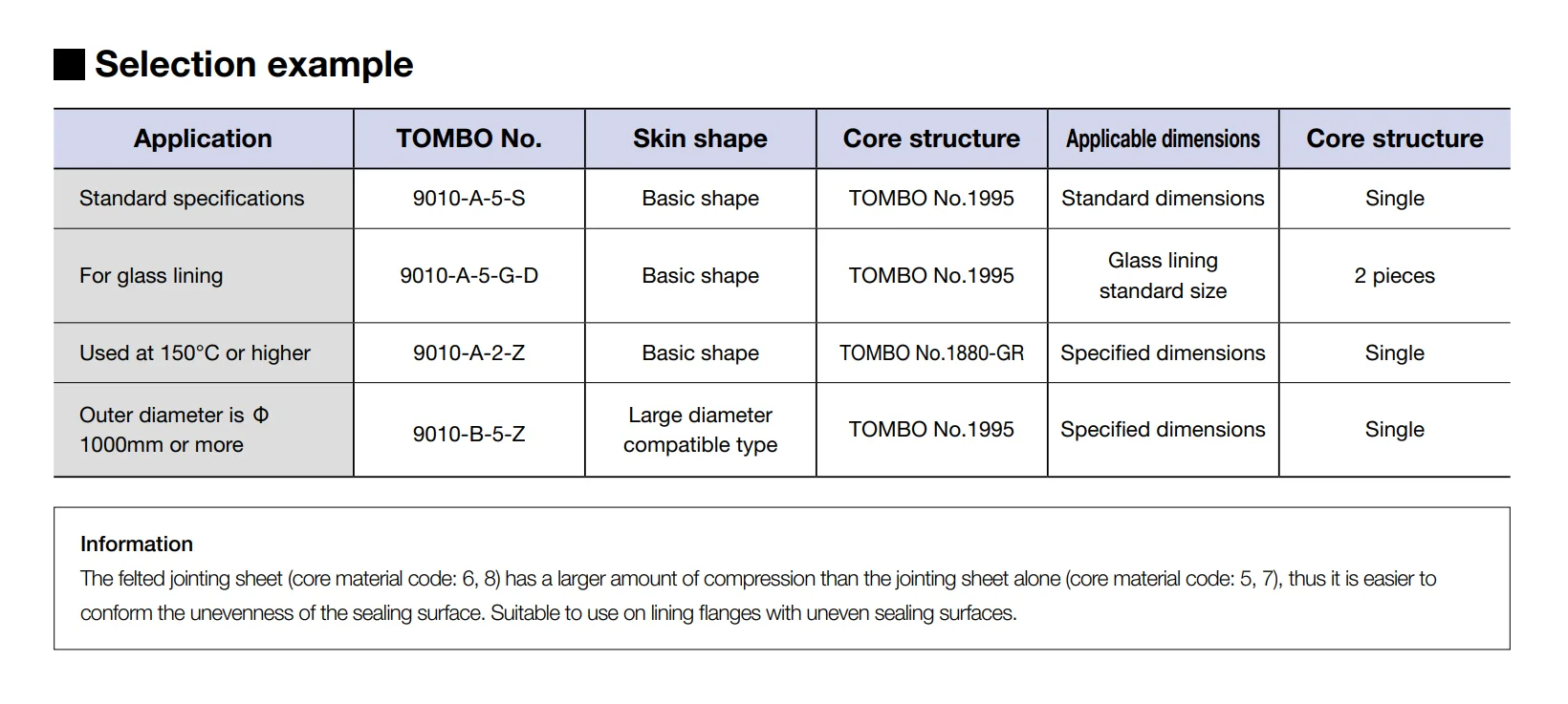 TOMBO No.9010 Fluoropolymer gaskets MAFLON PTFE envelope gasket