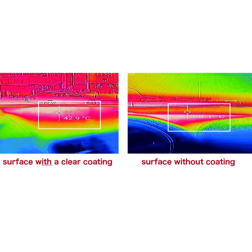 Nano Coating