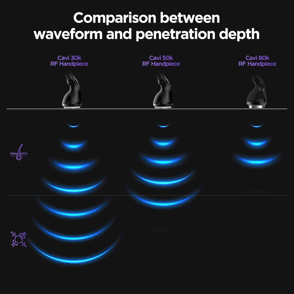 Professional Body Sculpting Skin Tightening S SHAPE Machine SPA Beauty 30k 50k 80k  All in One Machine