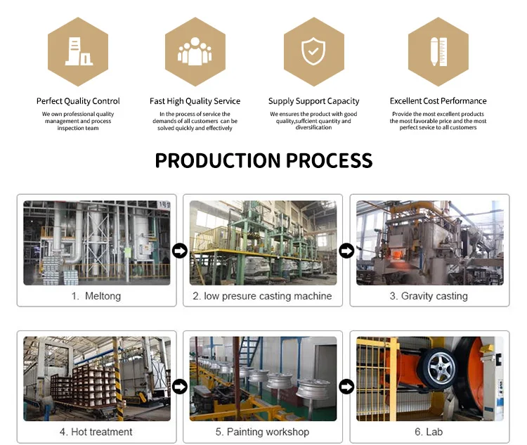 China factory Aluminum Passenger Car matt black modify RF 18 inch flow forming racing car light alloy wheel rims rines mags