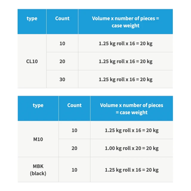 10/1 CL10 Wholesale Bulk Japanese Quality Yarn Embossed Spun Fabric