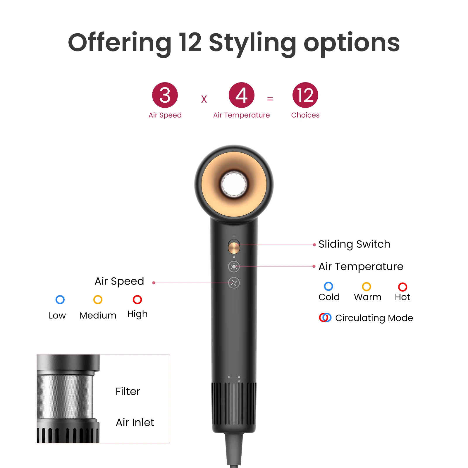 COSHARE High speed hair dryer 110000 RPM Brushless Motor 500 million negative ions care Hair with the Ultra Low Noise hair dryer