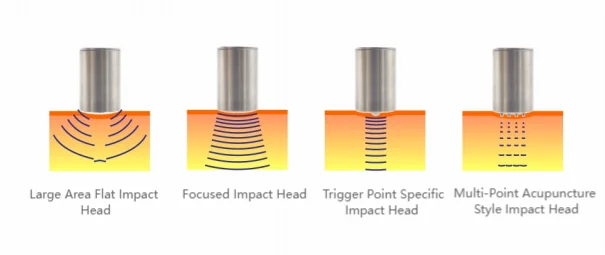 Best Price Factory District Massager Muscle Gun Pain Relief High Energy Machine Massage Gun