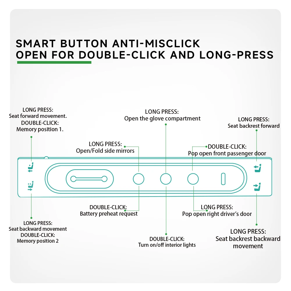New Center Console Multi-Control Buttons USB Docking Station for Tesla Model 3 & Y