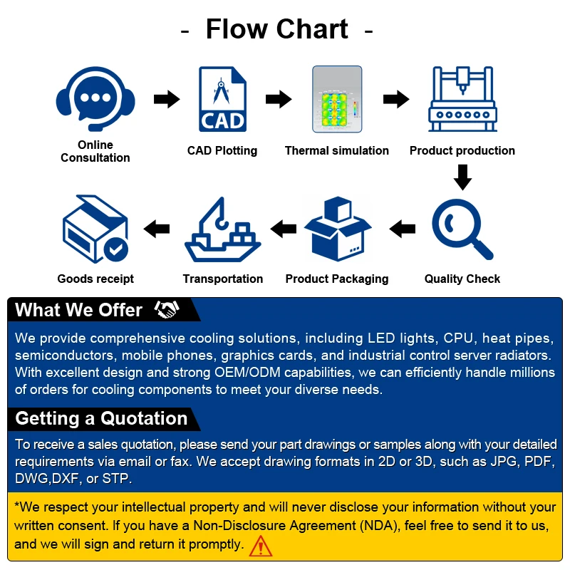 Xinhao OEM Custom High-Power Laser Light CNC Aluminum Plate Heat copper Pipe with Zippered Fins for LED Heat Sinks