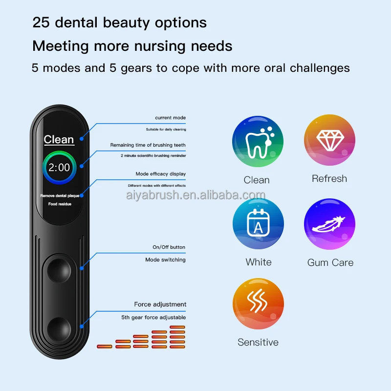 Wholesale 5 Brushing Mode Long Lasting Dental Oral Rechargeable Sonic Oscillating Technology Travel Electric Toothbrush Electric