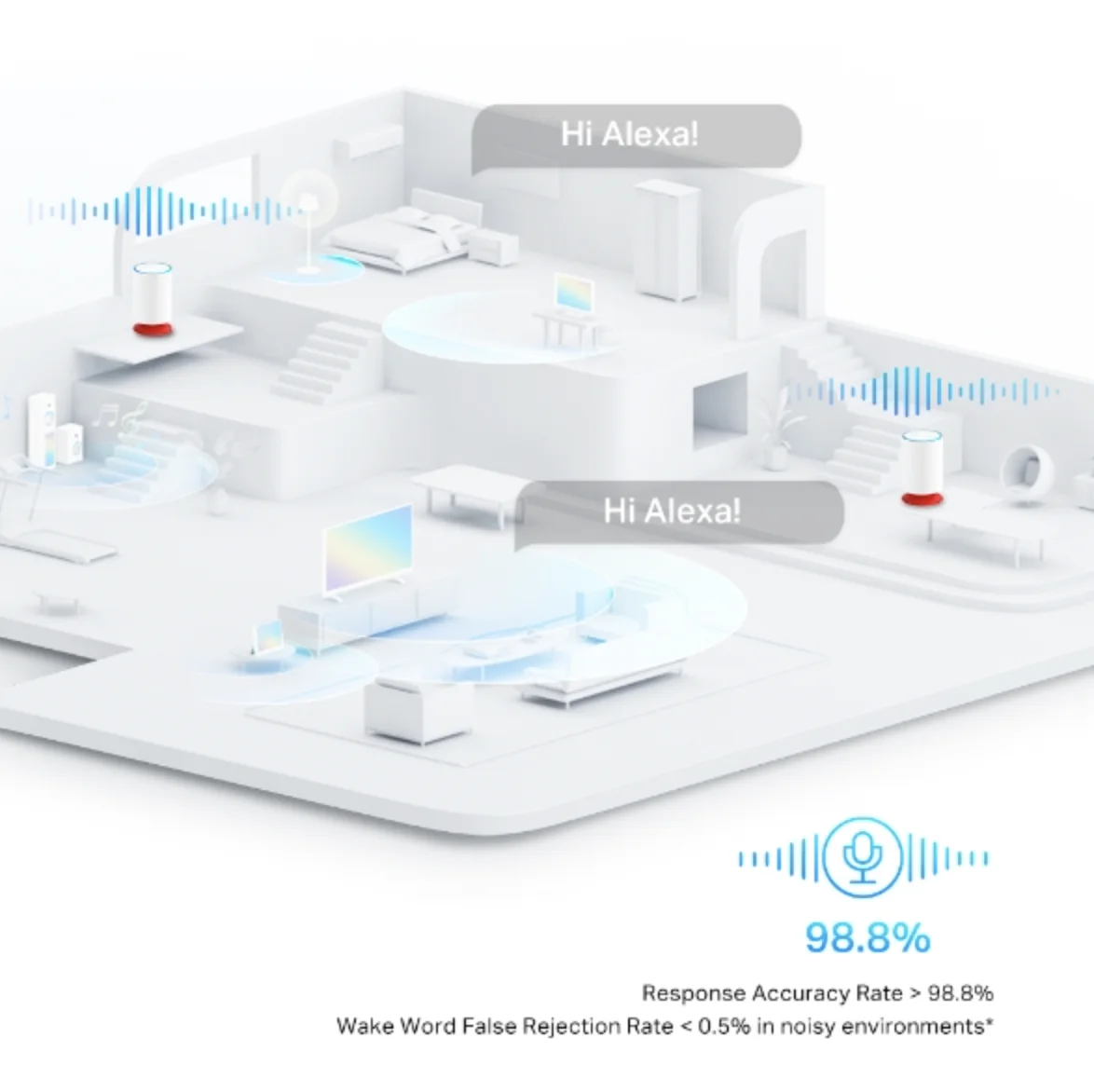 Tp-link Deco X20 AX1800 цельная домашняя сетка Wi-Fi 6 систем (2