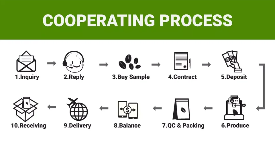 Ready To Ship High Quality Wholesale Vietnamese Green Arabica Coffee Bean With Raw And Roasted Processing