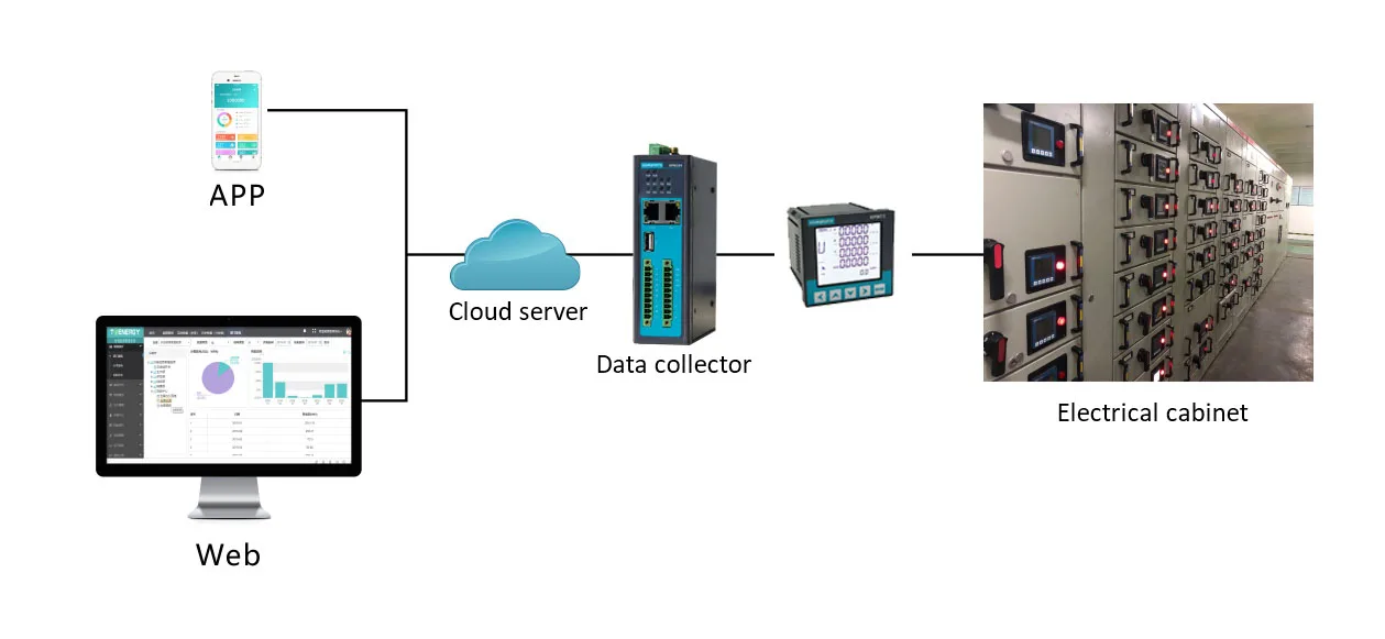 2023 Hot Selling volt/amp/hz/watt three phase LED digital panel multi function electronic energy meter with RS485 MODBUS