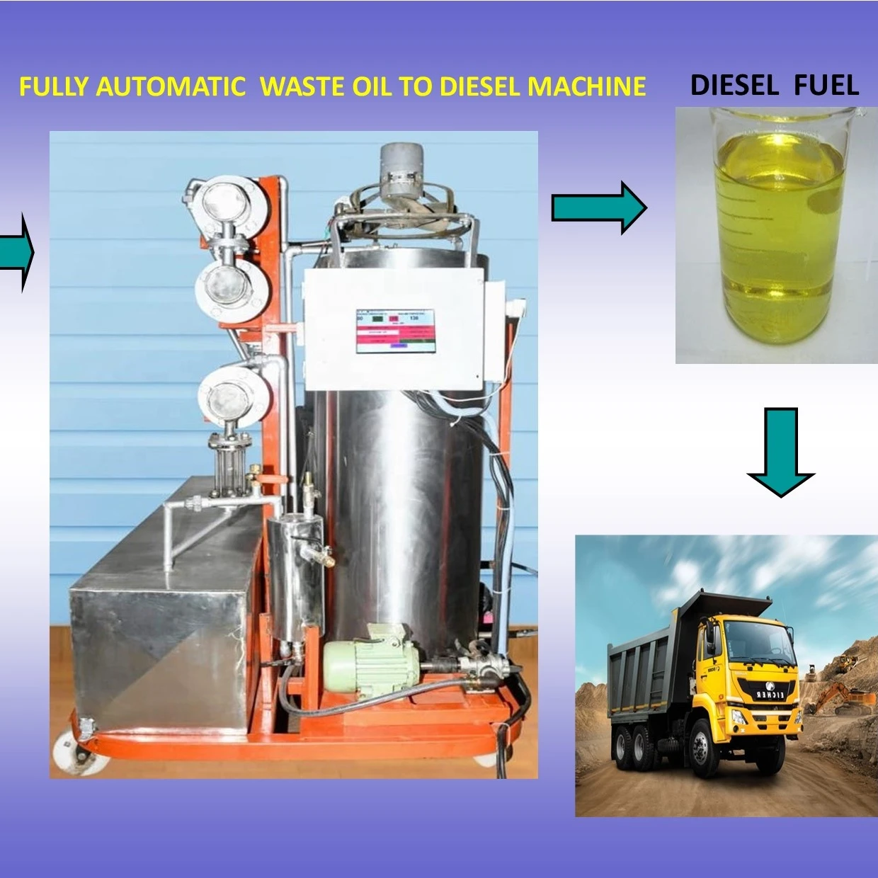 Recycle waste engine oil to diesel making machine advance technology remote monitor and   operation
