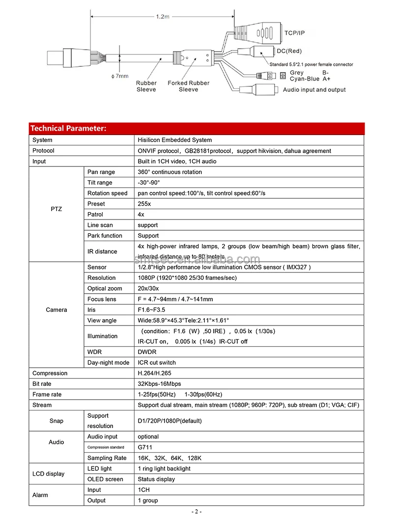 SIP-YC20X vehicle ptz-2.jpg